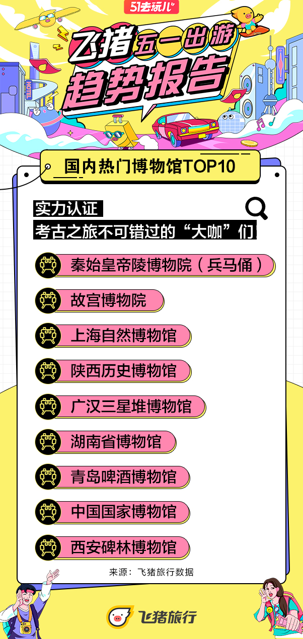 国内热门博物馆TOP10.jpg